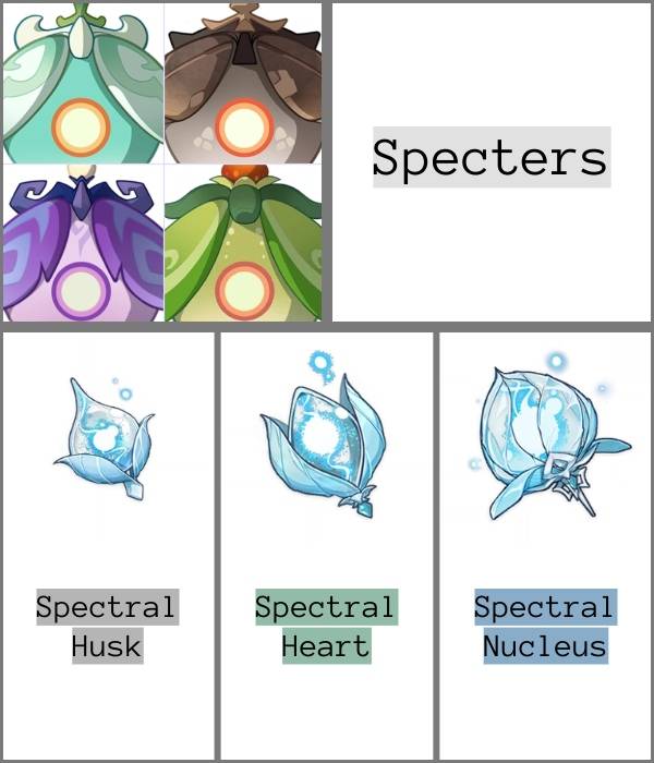 Specters from Genshin impact and the items they drop