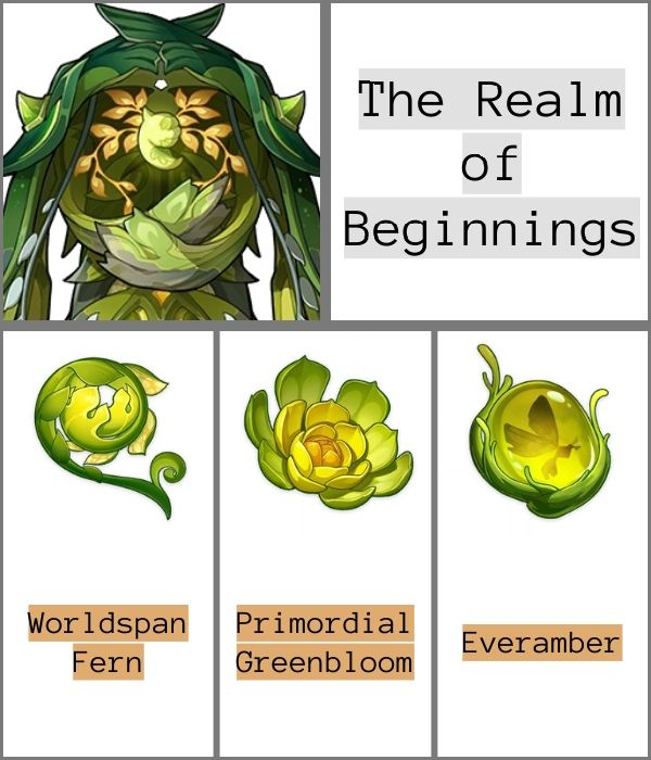 The Realm of Beginnings Everamber Primordial Greenbloom Worldspan Fern
