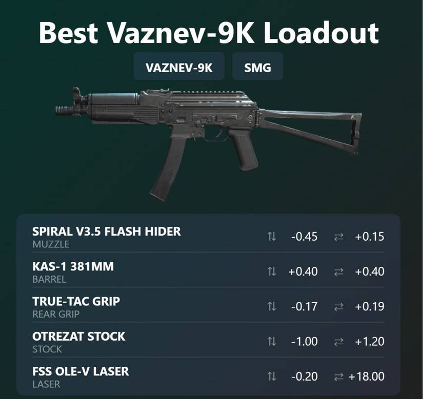 image showing the best tuning for vaznev-9k in warzone 2.