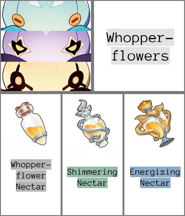 whopperflowers and the items they drop 