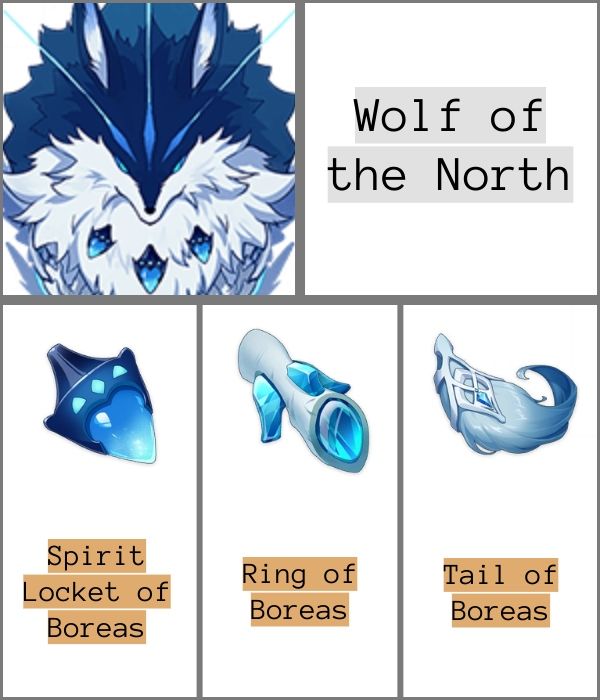 Wolf of the North Lupus Boreas Andrius Spirit Locket Ring Tail