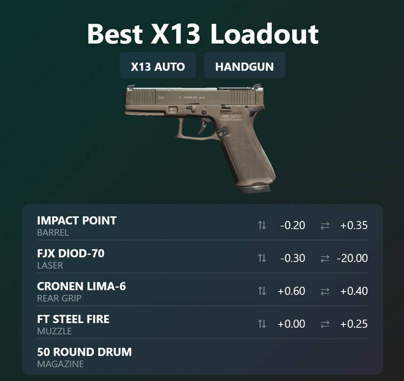 image showing the best tuning for x13 auto in warzone 2.