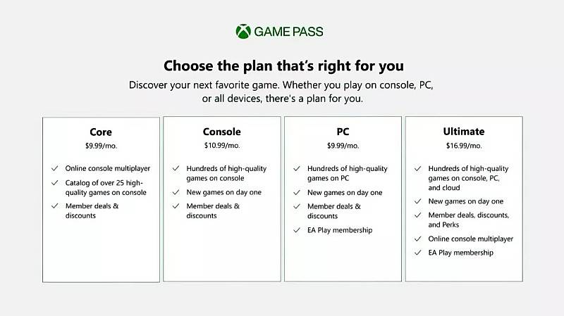 xbox game pass core