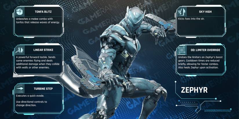 A graphic listing all of the abilities of the Zephyr Exosuit from Exoprimal