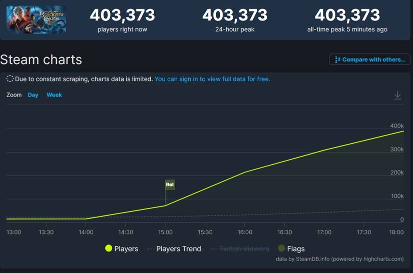 baldurs gate 3 player count steam