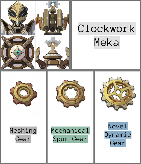 An infographic showing Clockwork Meka and the items they drop