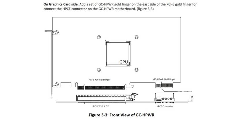 HPCE connector documentation shared