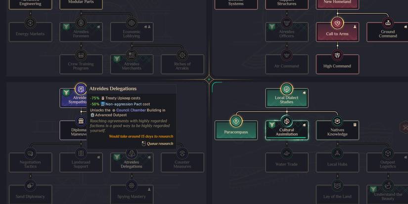 Dune Spice Wars Developments Atreides Delegations