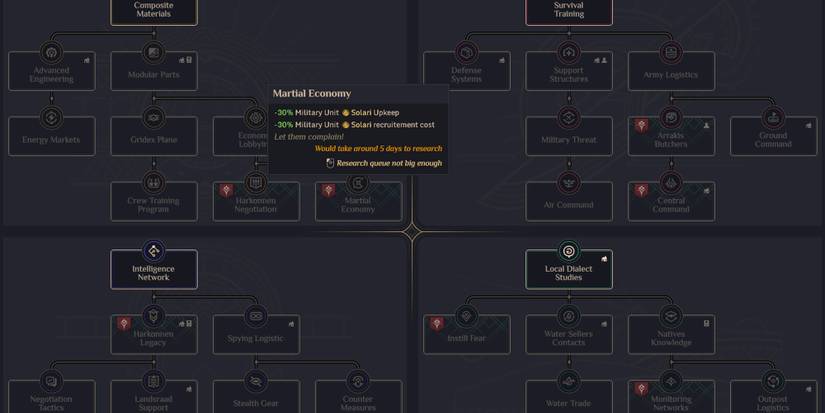 Dune Spice Wars Developments Martial Economy