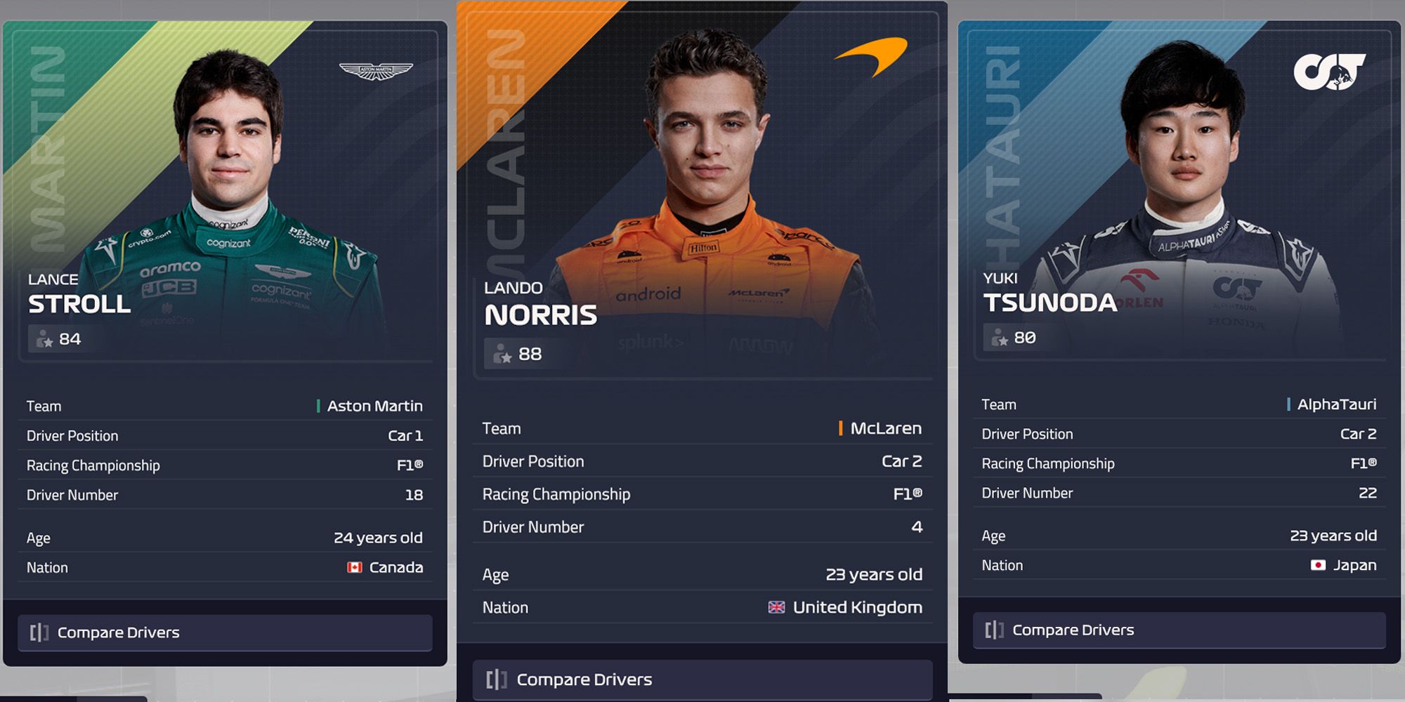 F1 Manager 2023 Best Young Drivers
