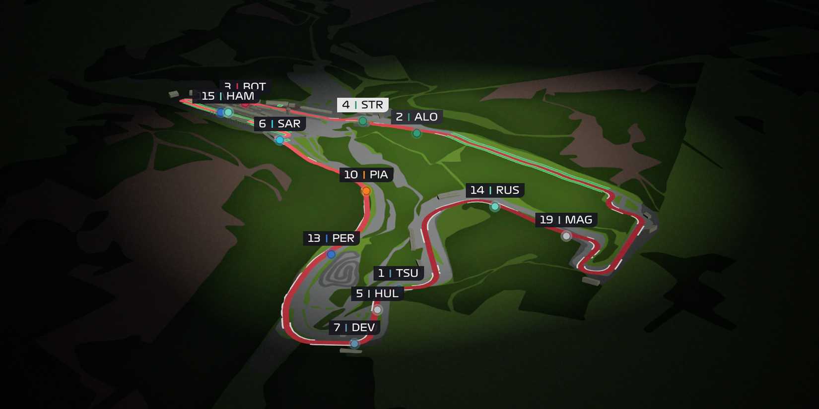 F1 Manager 2023 Setup Tips Sessions