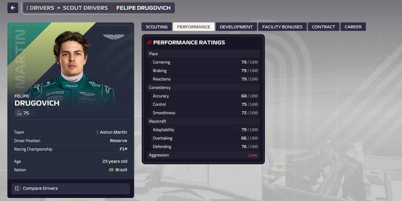 F1 Manager 2023 Young Drivers Felipe Drugovich