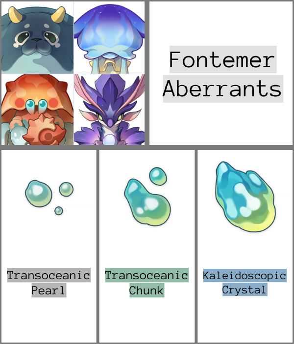 an infographic showing Fontemer Aberrants and the items they drop