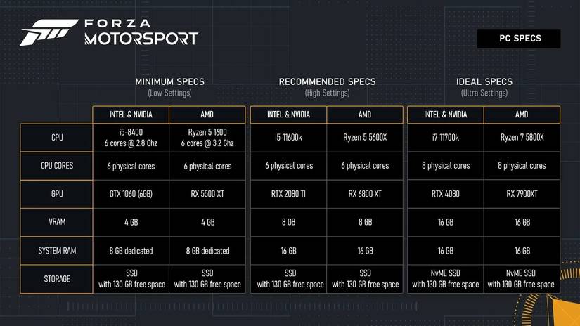 forza-motorsport-specs