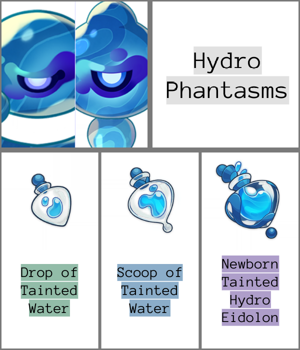 Hydro Phantasms