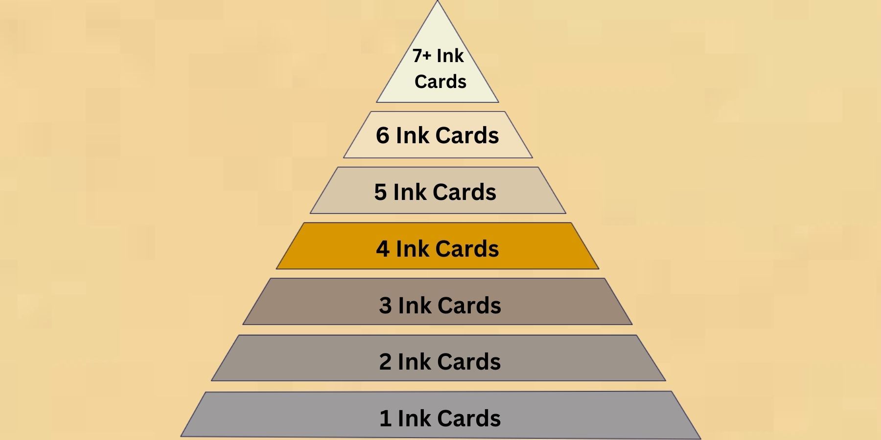 lorcana deck building advice