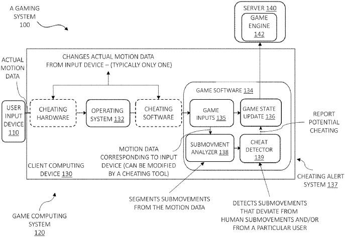 nvidia-patent-design
