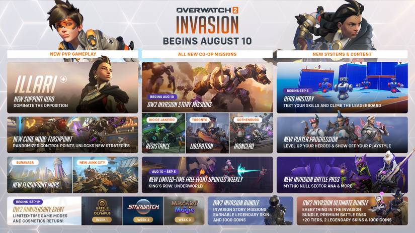 overwatch 2 season 6 roadmap