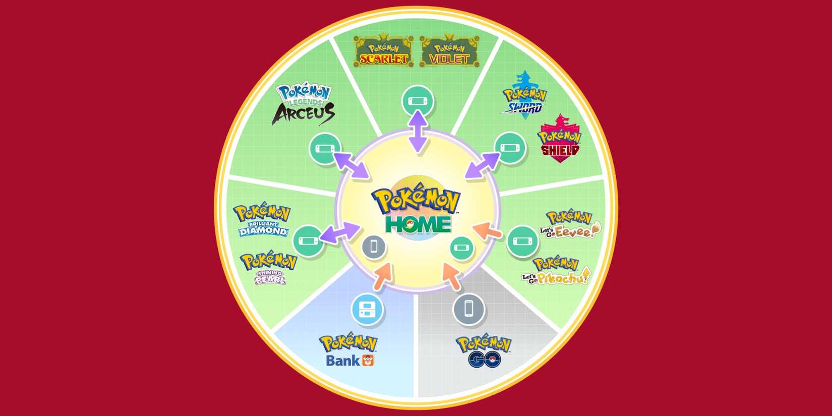 Using Pokemon Best Pokemon Mobile Games & Apps