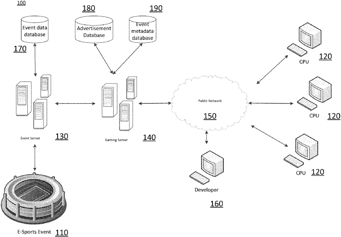 PS VR2 Esports Patent