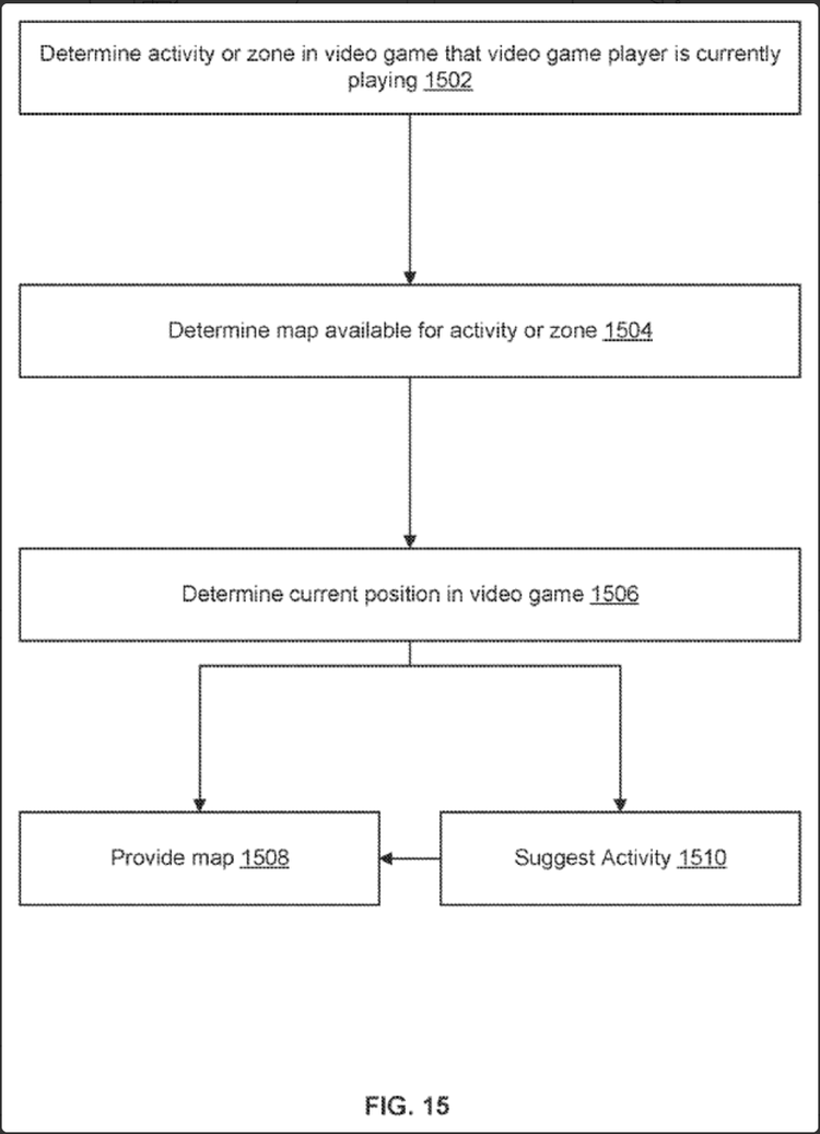 sony-patent-assist-players-with-others-data