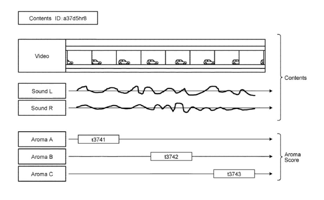 Sony's Revolutionary Innovation The Ultimate Sensory Experience for