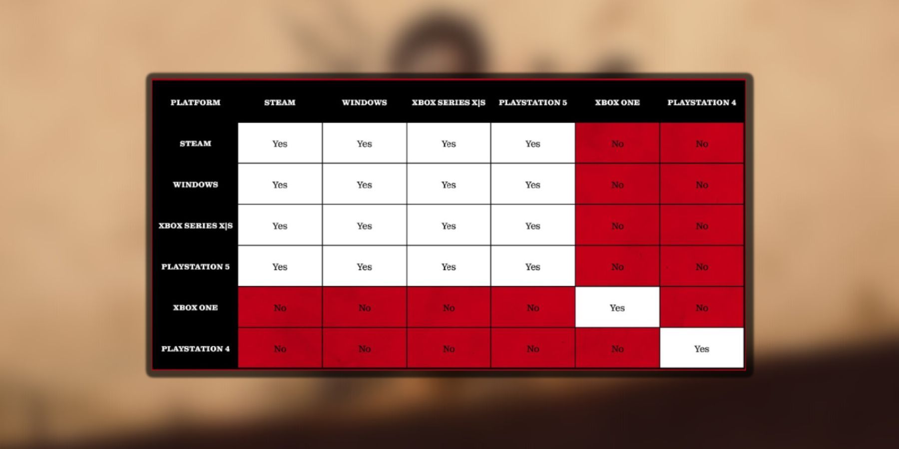 image showing how platform crossplay works in the texas chain saw massacre.