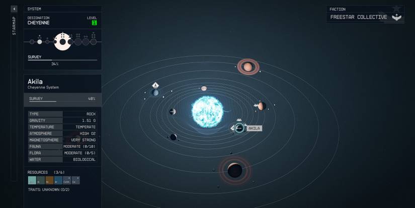 cheyenne solar system