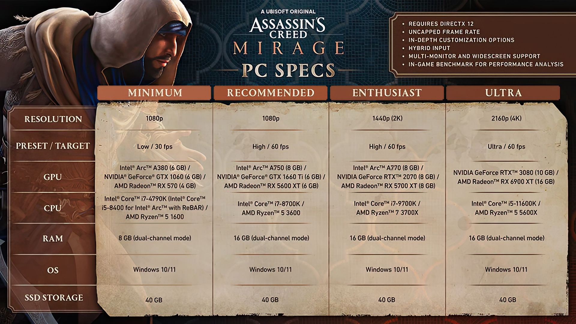 Assassin's Creed Mirage PC System Requirements 1080p upscaled