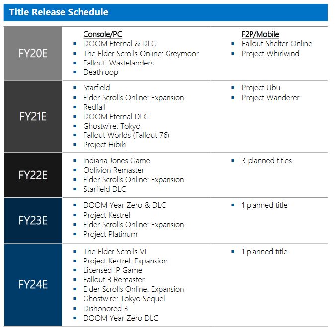 Bethesda title release schedule 2020