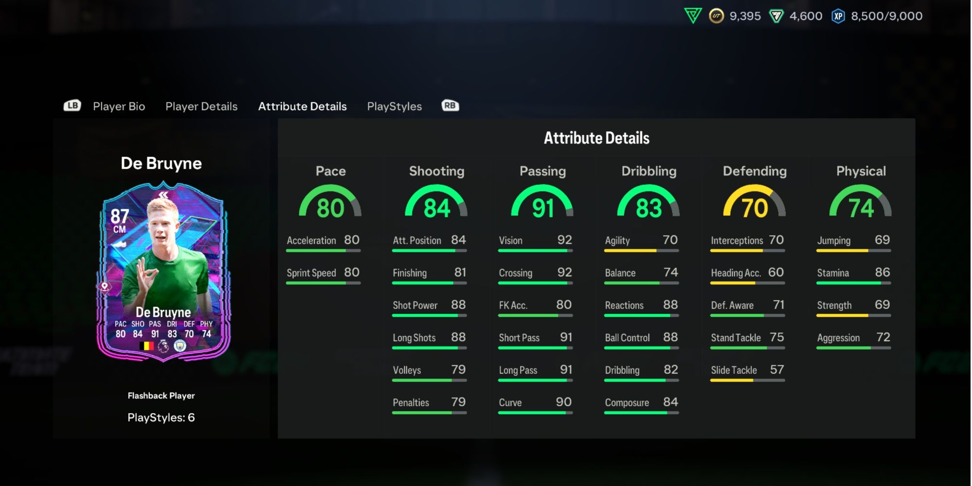 EA Sports FC 24 Flashback Kevin De Bruyne stats