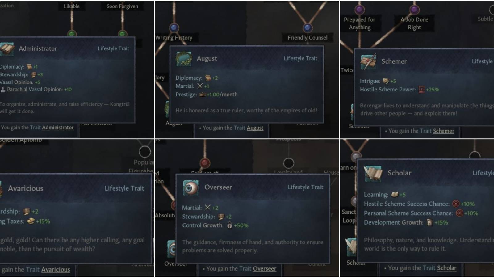 Crusader Kings 3 Best Lifestyle Traits