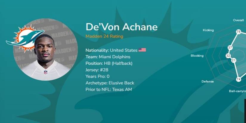 De’Von Achane