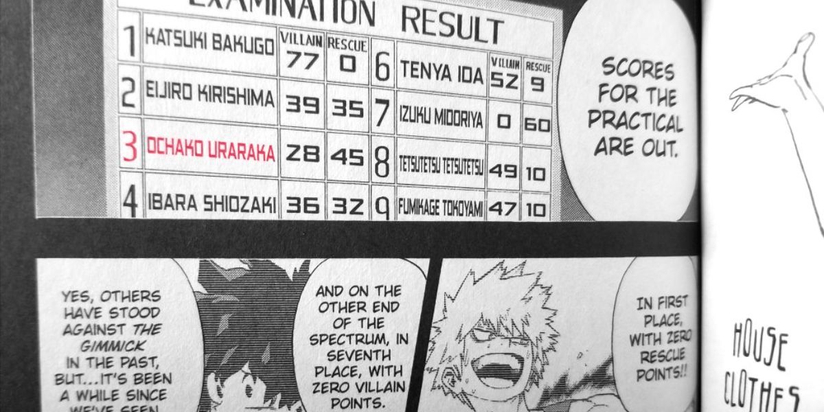 My Hero Academia: Is The UA Entrance Exam Really That Effective?