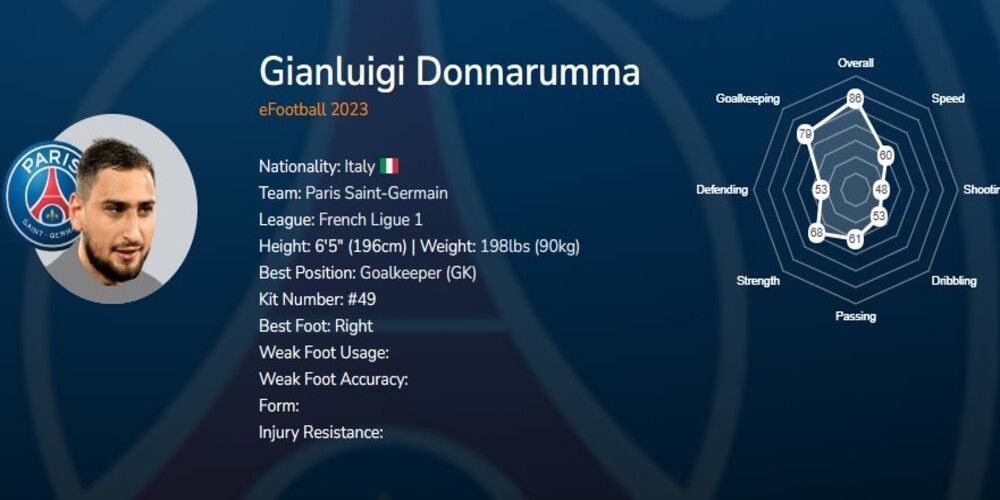 Gianluigi Donnarumma