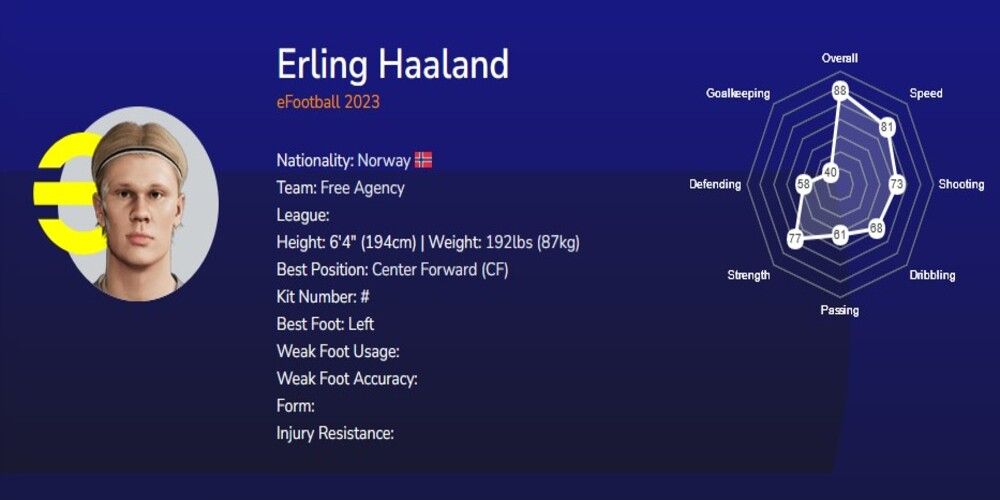 eFootball 2024 Best Strikers, Ranked