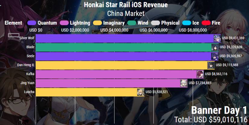 Honkai Star Rail Dan Heng imbibitor lunae  banner