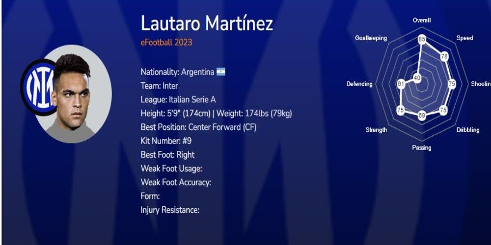 eFootball 2024 Best Strikers, Ranked