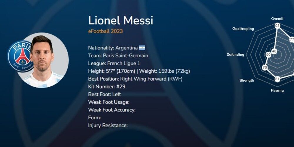 Lionel Messi