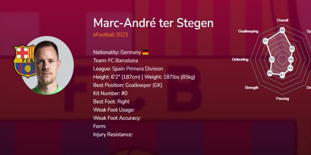 Marc-André ter Stegen