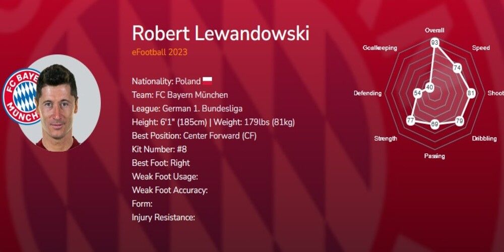 Robert Lewandowski