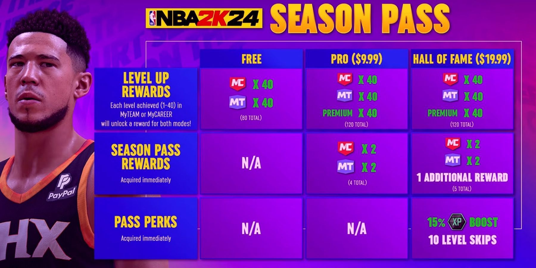Seasons NBA 2k24