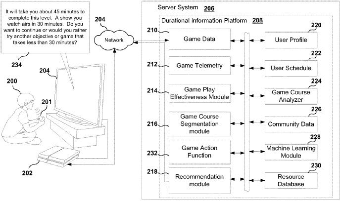 Sony Unveils Revolutionary AI System for Ultimate Time Management in Gaming