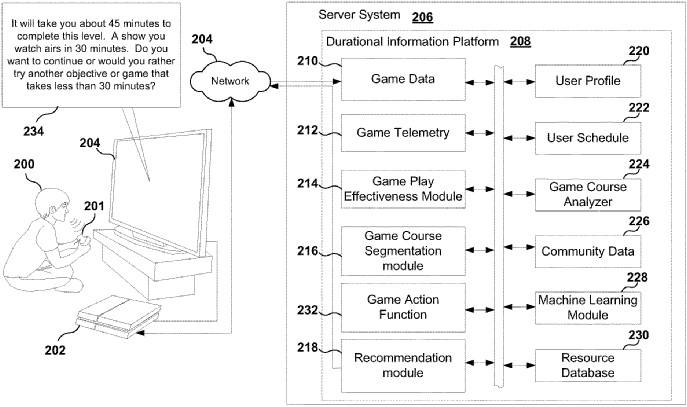 Sony Developing AI System that Will Help Players to Manage Their Time