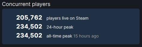 starfield concurrent player count
