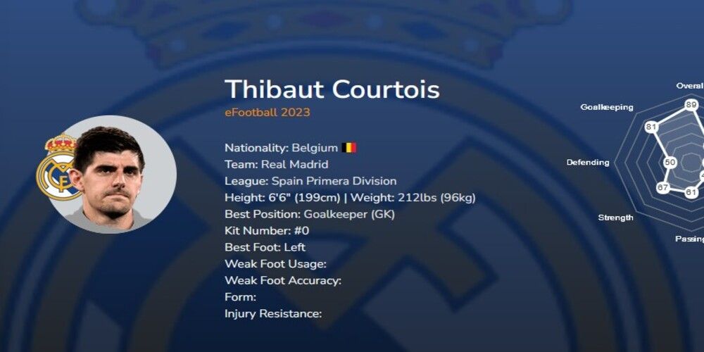 Thibaut Courtois