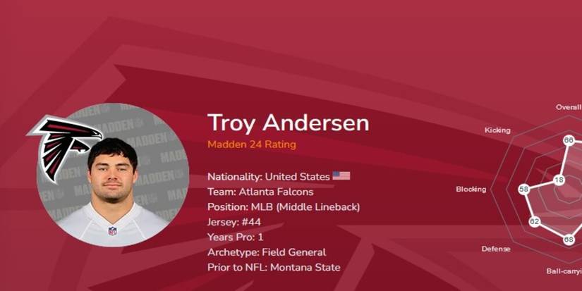 Troy Anderson