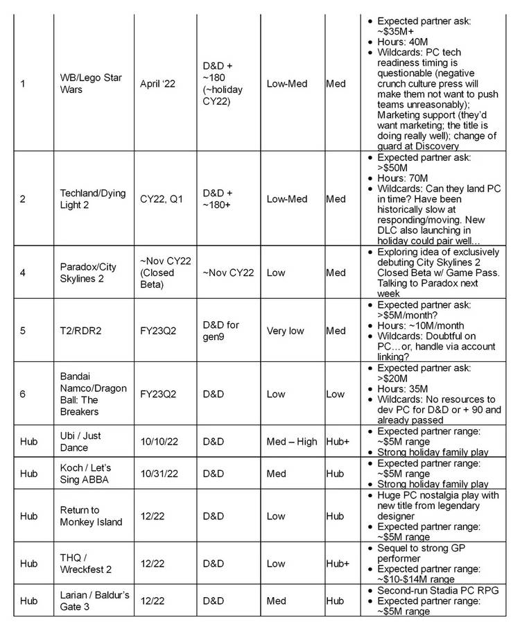 xbox_game_pass_table_01