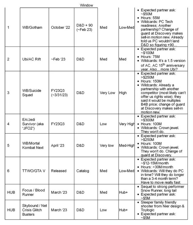 xbox_game_pass_table_02