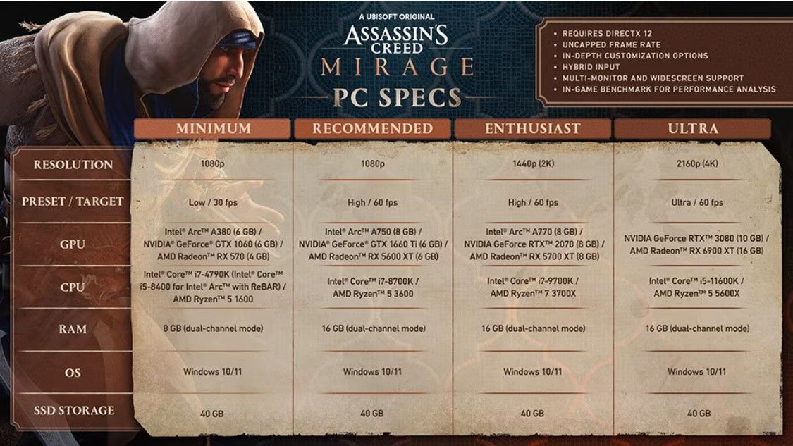 AC Mirage PC Specs
